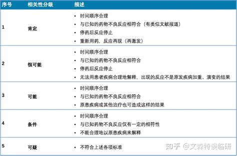 五分法|药物临床试验安全评价･广东共识（2018）